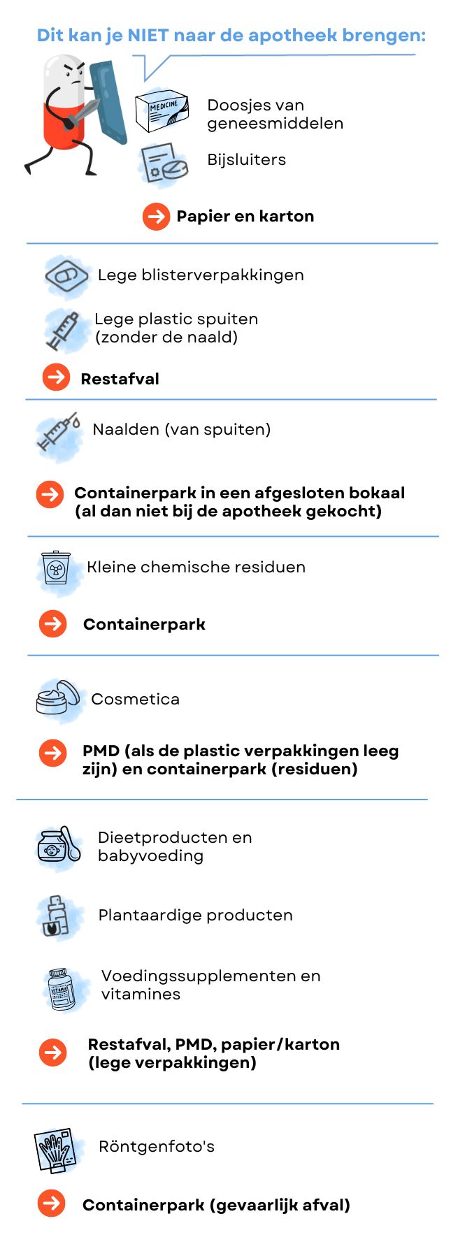 wat je niet mag terugbrengen naar de apotheek